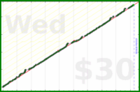 rob/blog's progress graph
