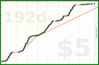 d/garmiles's progress graph