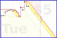 akalagher/gmail's progress graph