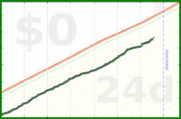 pjh/carbs's progress graph