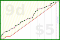 baronvonchickenpants/playlikeachampion's progress graph