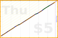 iris92/hours-planned's progress graph