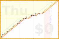 pjh/claude's progress graph