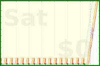 mbork/reading-w's progress graph