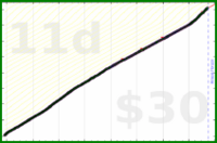 adamwolf/esperanto_cm's progress graph