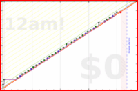 giovanni/toads's progress graph