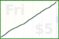 mad/read-often's progress graph