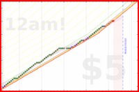 few_words/6am's progress graph