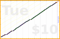poisson/evening_routine's progress graph