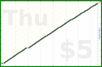 d/freshbooks's progress graph