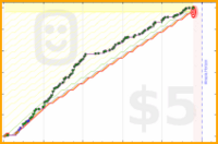 scarabaea/work_teach_admin's progress graph