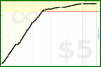 ema/all's progress graph