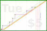 shandogthecat/ninja's progress graph