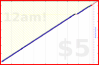 shanaqui/iqoro's progress graph