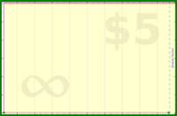 sphynixdc/angeberstand's progress graph