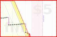 akalagher/gmail_weddingsane's progress graph