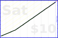 tracy_reader/exercise's progress graph