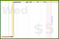 kyle/programming's progress graph
