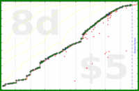 mad/write's progress graph