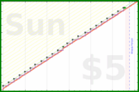 soliveiraigor/calendialing's progress graph