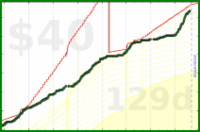 olimay/pork's progress graph