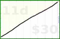 adamwolf/espanol_cm's progress graph