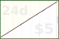 b/rent's progress graph