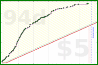 shanaqui/ffxiv_sranks's progress graph