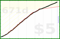 pjpants/2023steps's progress graph