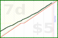 chriswax/garminsteps's progress graph