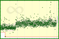 meta/derev's progress graph