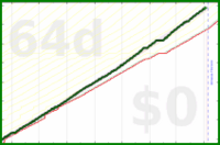 shanaqui/earning's progress graph