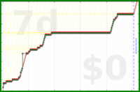 davitenio/zk-import-blog's progress graph
