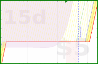 alys/clutterbox's progress graph