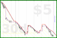 rubygagotoku/kindle's progress graph