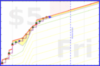mbork/bedtime's progress graph