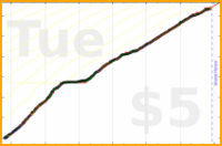 poisson/msl's progress graph