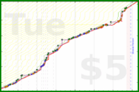 scarabaea/tbr_arcs_locs's progress graph