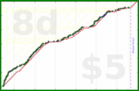 shanaqui/timetorecline's progress graph