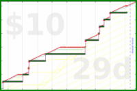 shanaqui/noworkathome's progress graph