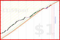 pjh/squats's progress graph