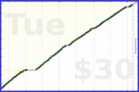 chriswax/household's progress graph