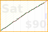 speeze/pushups's progress graph