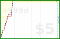 charliebritton/video-edits's progress graph