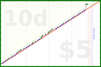 shandogthecat/theragun's progress graph