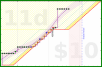 travisp471/journal_v2's progress graph