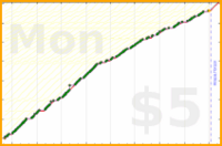 d/freshbiz's progress graph
