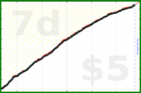 dprianti3/fitbitactive's progress graph