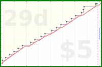 b/freshomni's progress graph
