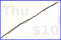 d/ramble's progress graph